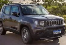 Novo Preço? Jeep Renegade tem reajuste em quase todas as versões